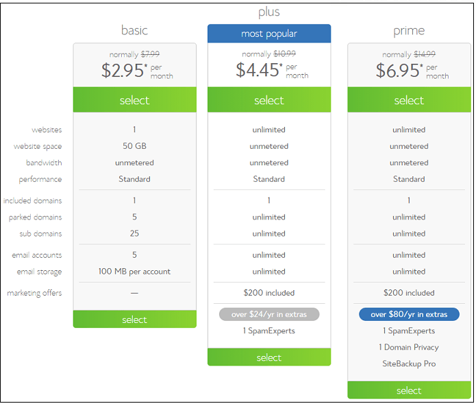 BlueHost packages